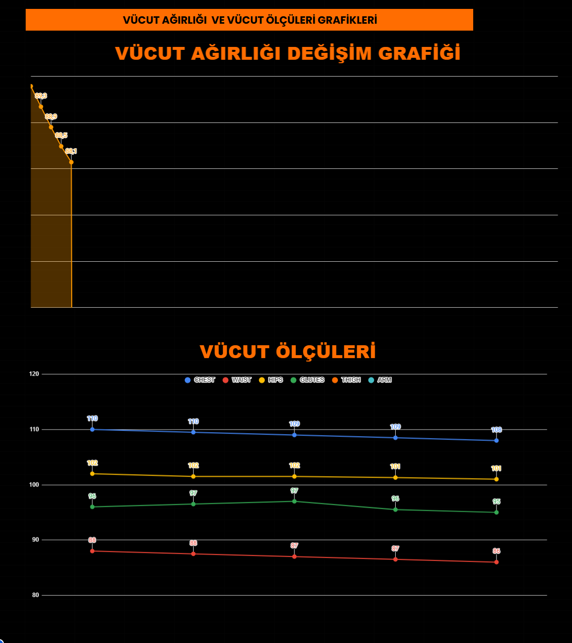 PRO PACKAGE — Gelişmiş Koçluk Sistemi